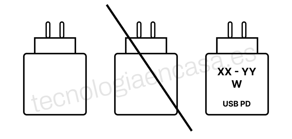 Pictogramas para indicar la presencia del cargador dentro de la caja: incluye cargador (izquierda), no incluye cargador (centro) y potencia mínima, máxima y compatibilidad con Power Delivery (derecha) 